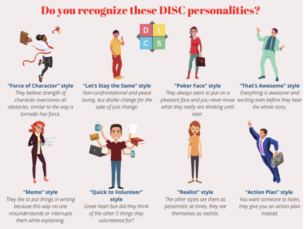 Basic DISC training package